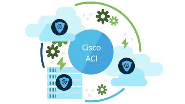 Training Cisco ACI Application Centric Infrastructure