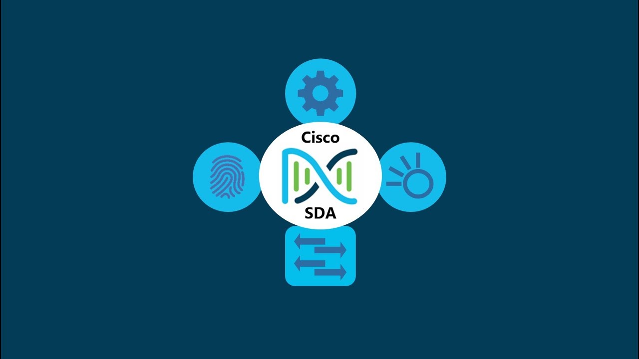 Cisco SDA Software Define Access